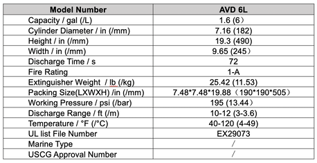 6L AVD Lithium Ion Battery Fire Extinguisher
