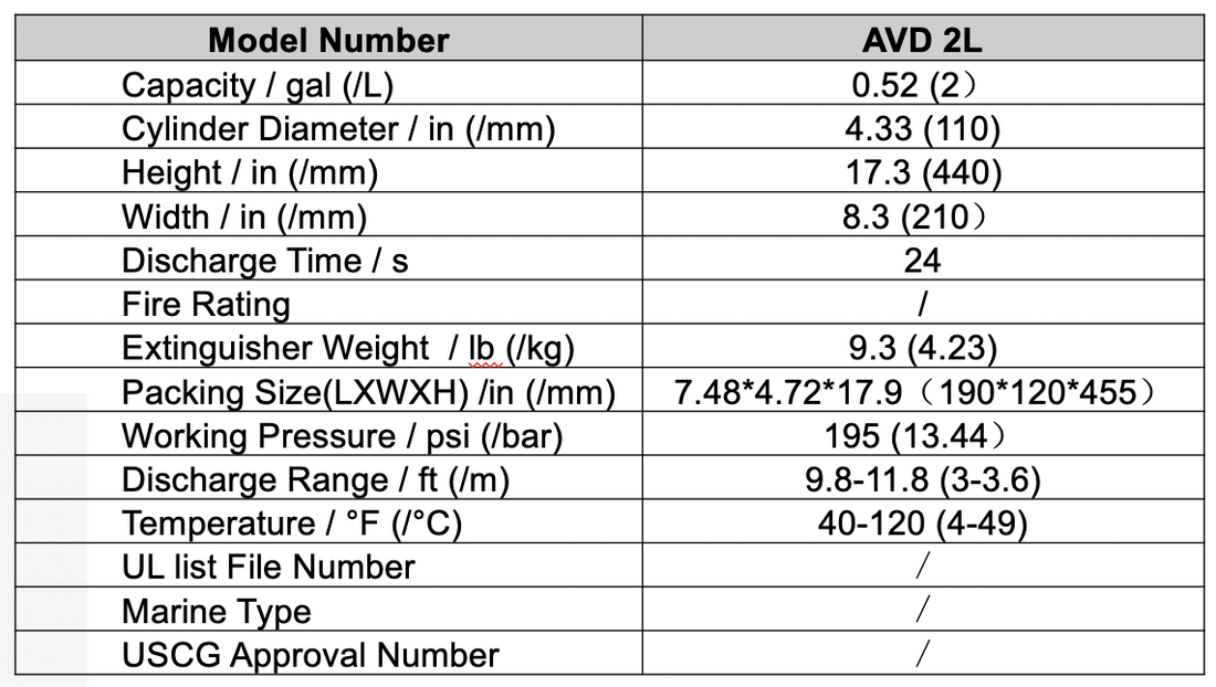 AVD 2L Fire Extinguisher – LithiumSafe Fire